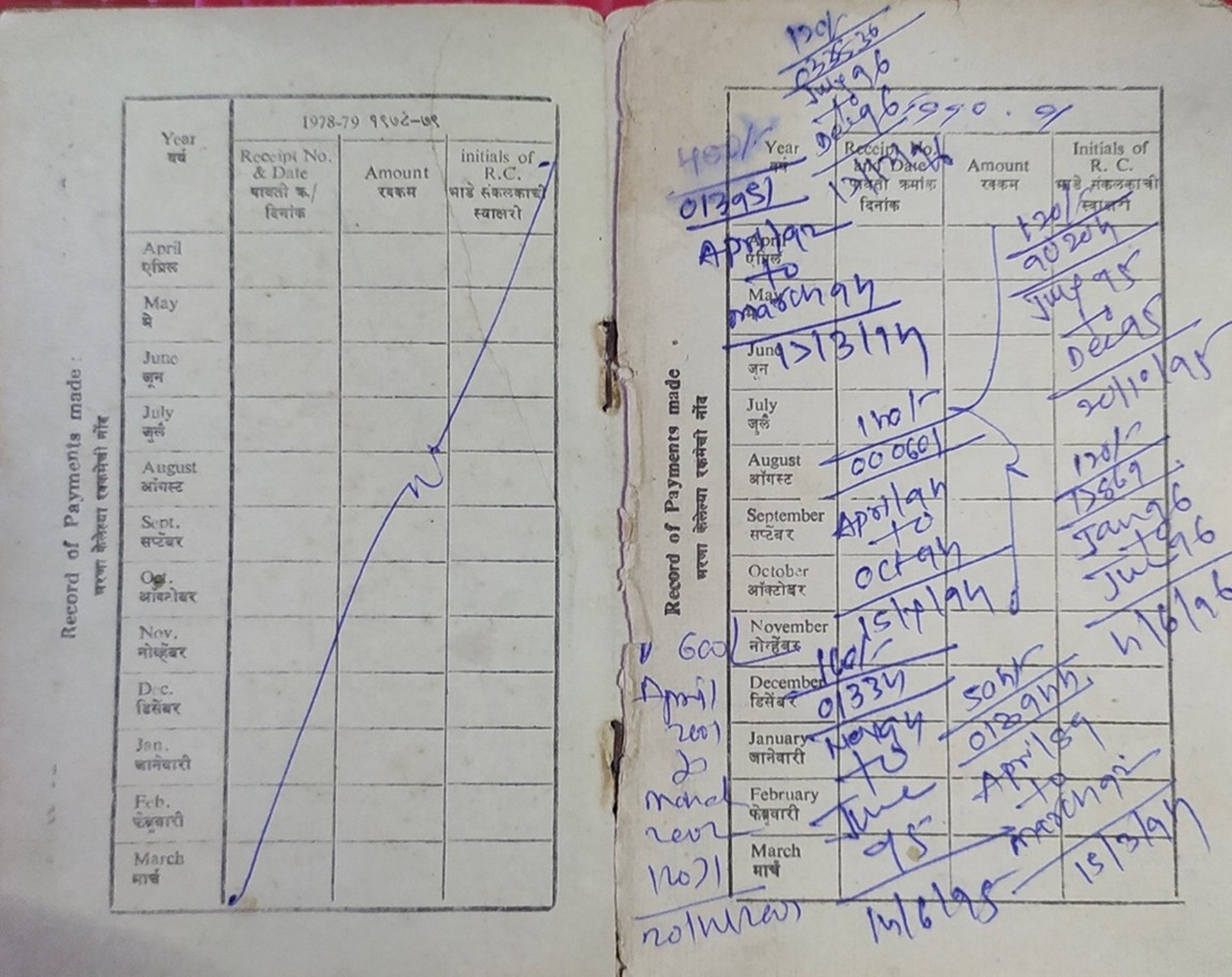 Abbildung eines Fotopasses aus Dharawi